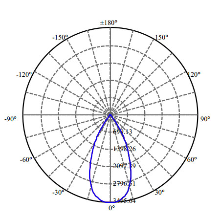 Nata Lighting Company Limited - High Efficiency Reflector